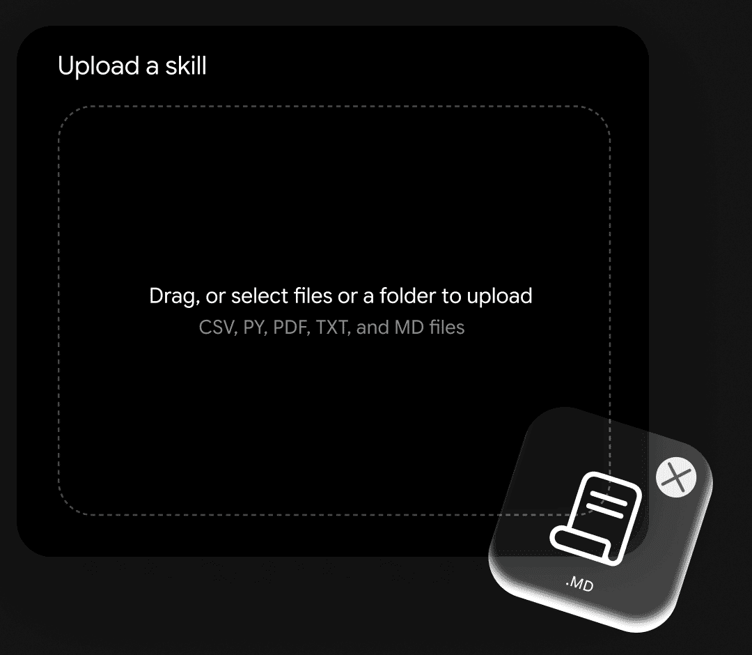 A janela Upload a skill do app do Gemini, com a área pra arrastar arquivos ou uma pasta (CSV, PY, PDF, TXT e MD) e um arquivo .MD chegando nela