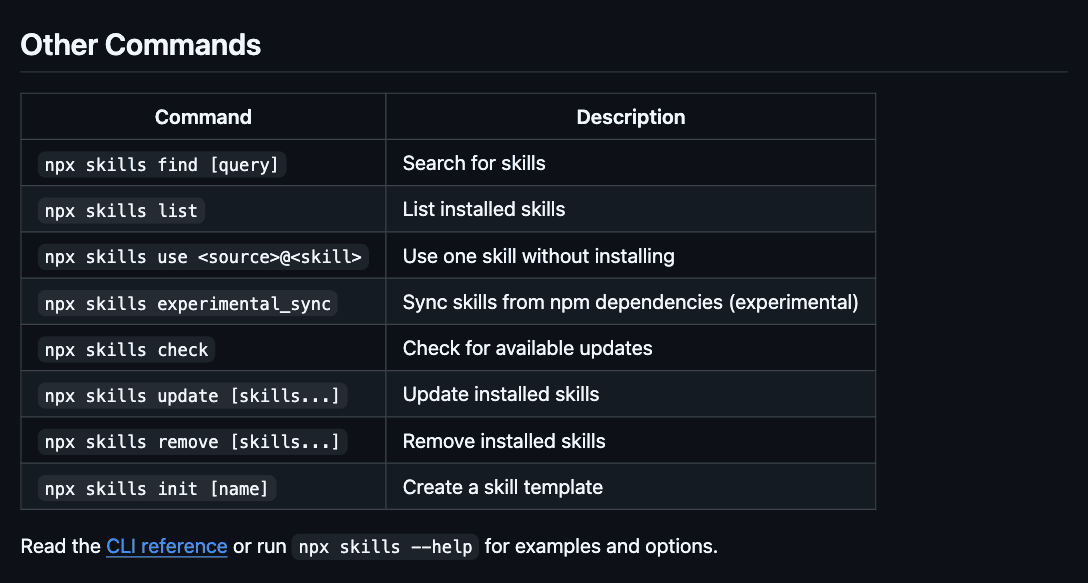 A seção Other Commands do README do vercel-labs/skills no GitHub, com a tabela dos comandos find, list, use, experimental_sync, check, update, remove e init