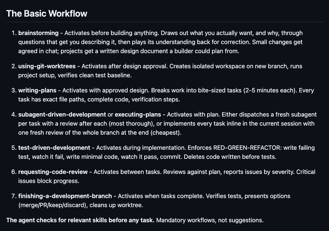 A seção The Basic Workflow do README do Superpowers no GitHub, com os sete passos, de brainstorming a finishing-a-development-branch