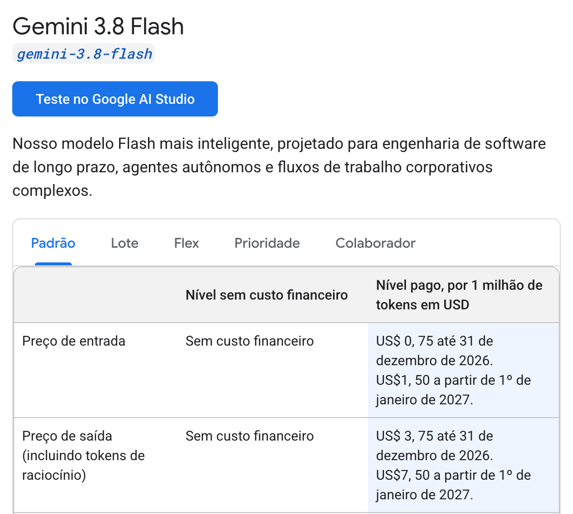 O preço do Gemini 3.8 Flash na página de preços da API do Gemini, em português: no nível pago, US$ 0,75 por milhão de tokens de entrada e US$ 3,75 por milhão de saída até 31 de dezembro de 2026, e US$ 1,50 e US$ 7,50 a partir de 1º de janeiro de 2027; na coluna do nível sem custo, Sem custo financeiro