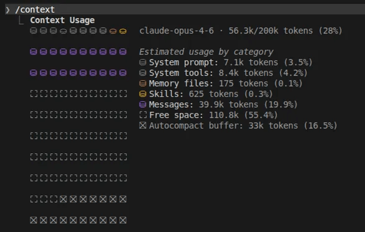Saída do comando /context no Claude Code: uma grade de quadradinhos com o uso da janela de contexto e, do lado, “claude-opus-4-6 · 56.3k/200k tokens (28%)” e o uso por categoria, de System prompt, System tools, Memory files, Skills e Messages ao espaço livre