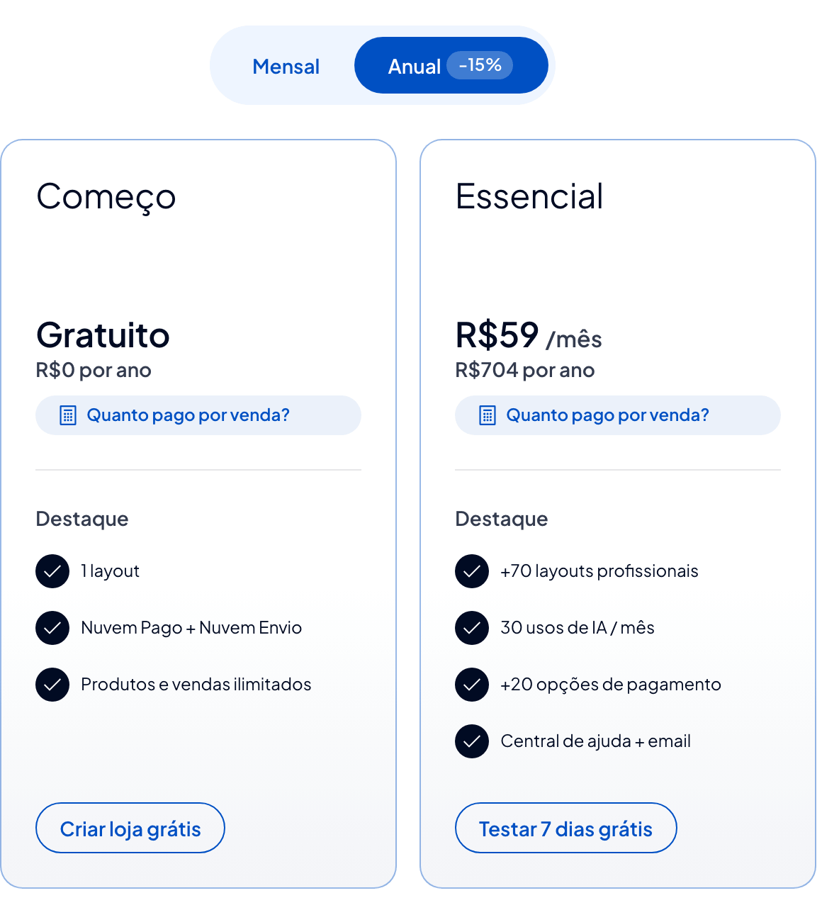 A página de planos e preços da Nuvemshop numa janela estreita, com o plano anual marcado: o Começo, gratuito (R$ 0 por ano), e o Essencial, a R$ 59 por mês (R$ 704 por ano), cada um com o botão Quanto pago por venda? e os destaques do plano