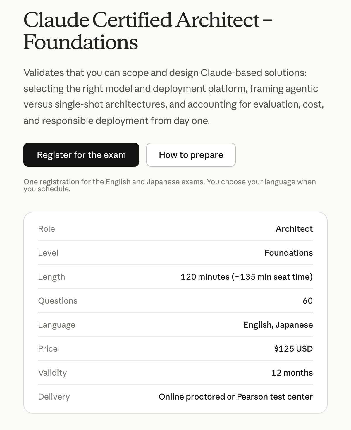 A página da certificação Claude Certified Architect – Foundations, da Anthropic, com os botões Register for the exam e How to prepare e a ficha da prova: Role Architect, Level Foundations, Length 120 minutes (~135 min seat time), Questions 60, Language English, Japanese, Price $125 USD, Validity 12 months e Delivery Online proctored or Pearson test center
