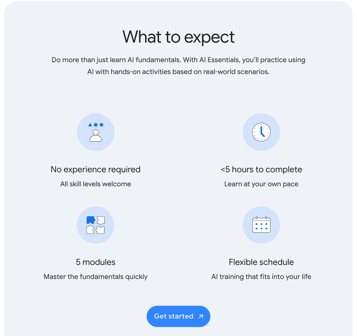 A seção What to expect da página do Google AI Essentials, em inglês: No experience required, <5 hours to complete, 5 modules e Flexible schedule, com o botão Get started