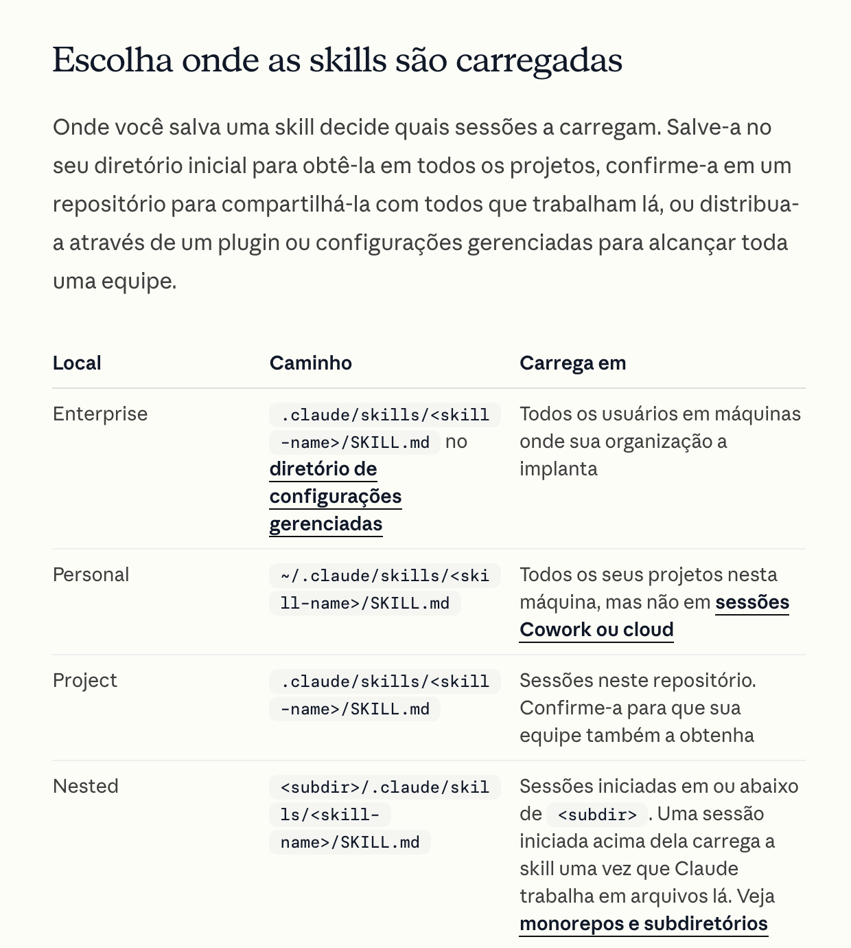 A tabela da documentação oficial do Claude Code em português com os lugares onde as skills são carregadas, Enterprise, Personal, Project e Nested, e o caminho de cada um