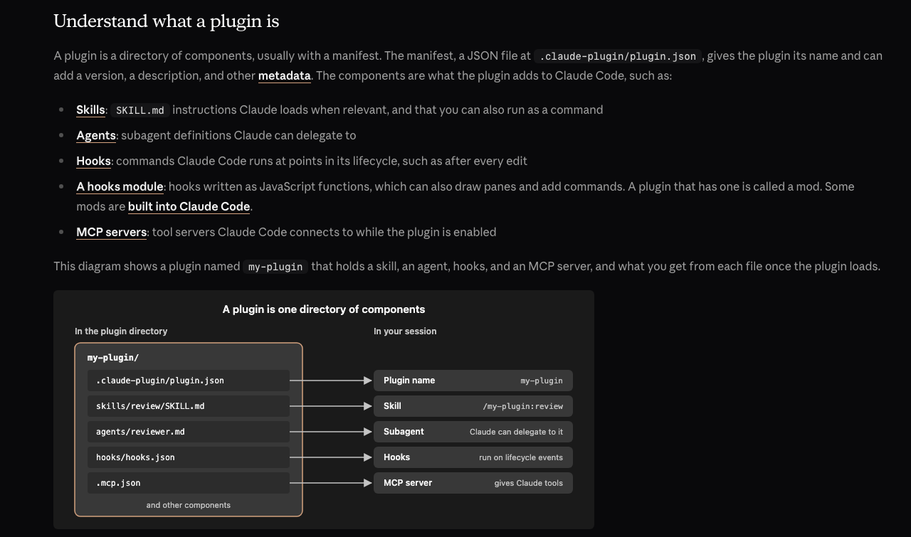 A documentação do Claude Code, em inglês, explicando o que é um plugin: a lista de componentes (skills, agentes, hooks, módulo de hooks e servidores MCP) e o diagrama da pasta my-plugin, em que plugin.json, SKILL.md, reviewer.md, hooks.json e .mcp.json viram o nome do plugin, a skill /my-plugin:review, o subagente, os hooks e o servidor MCP na sessão