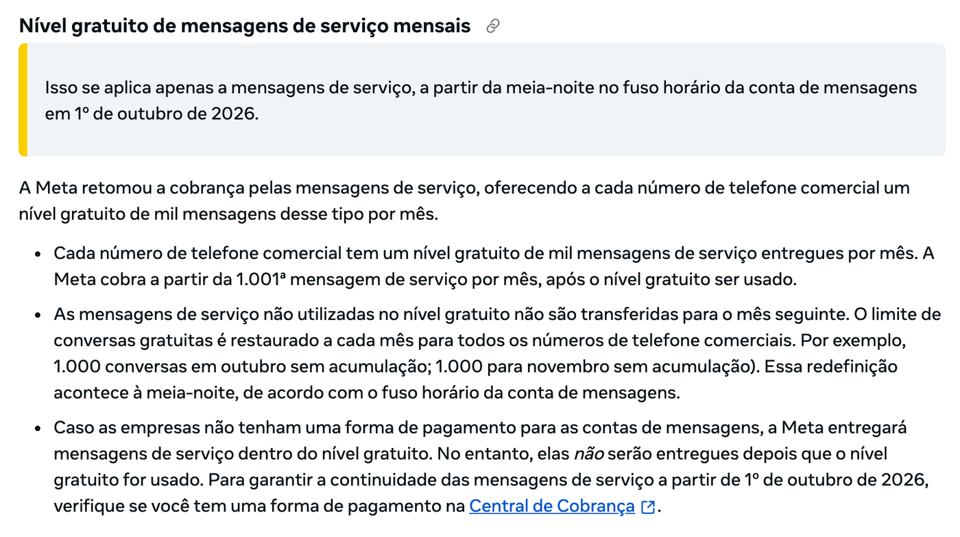 A documentação de preços da Plataforma do WhatsApp Business, em português, na parte “Nível gratuito de mensagens de serviço mensais”: desde 1º de outubro de 2026, cada número comercial tem mil mensagens de serviço grátis por mês, a Meta cobra a partir da milésima primeira, e o que sobra não passa pro mês seguinte.