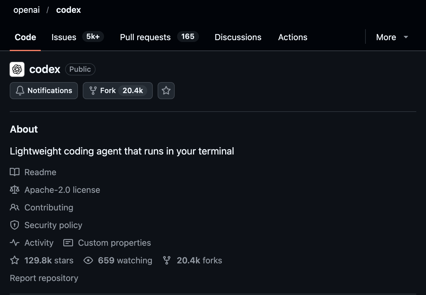 Página do repositório openai/codex no GitHub, público, com a descrição do agente que roda no terminal e a licença Apache-2.0