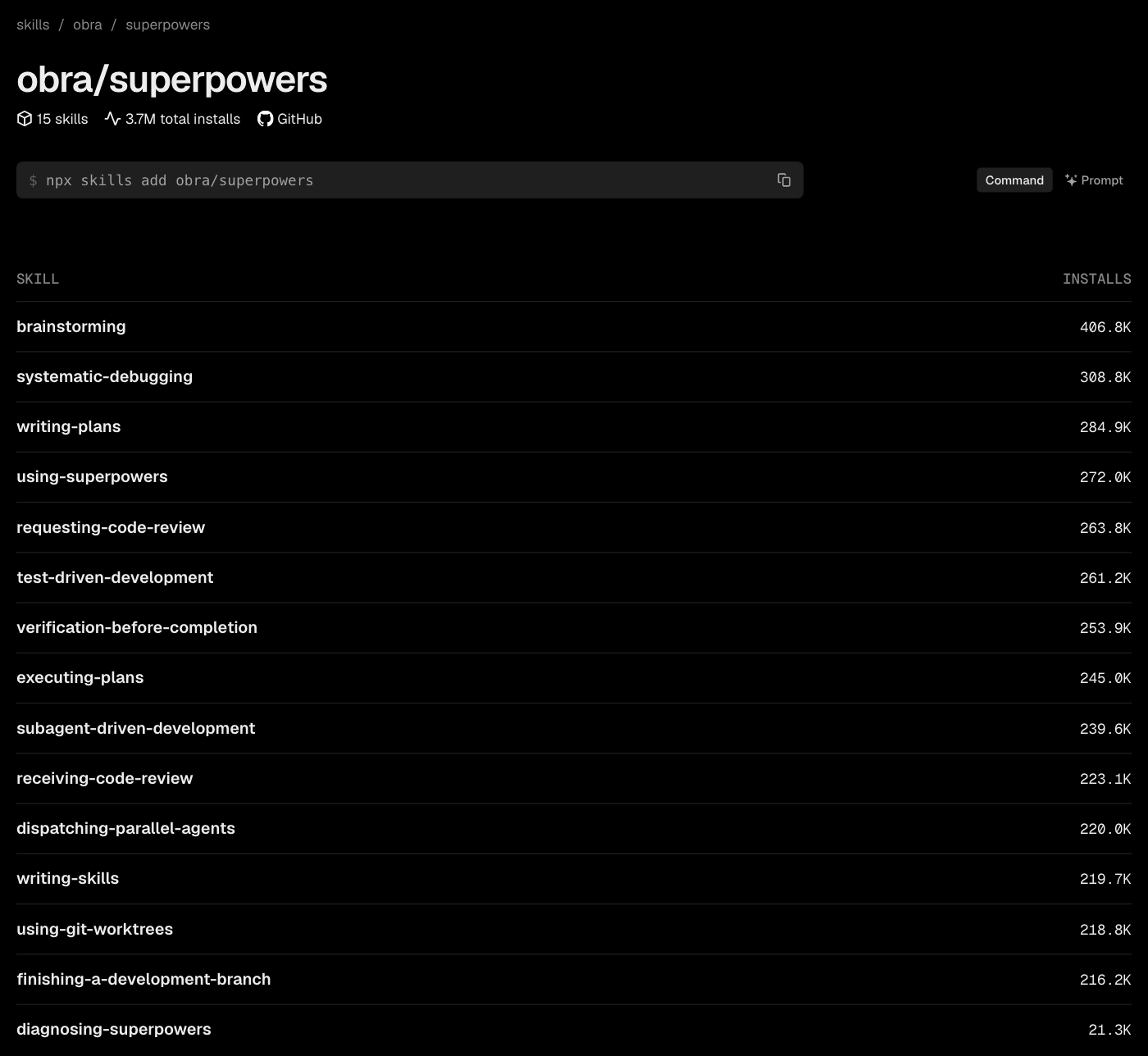 A página obra/superpowers no skills.sh, com 15 skills, 3.7M de instalações somadas, o comando npx skills add obra/superpowers e a lista das skills com as instalações de cada uma
