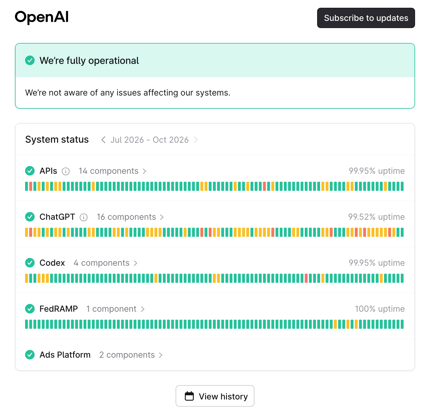 A página status.openai.com com o aviso verde “We're fully operational” e as barras de funcionamento de julho a outubro de 2026 de APIs, ChatGPT, Codex, FedRAMP e Ads Platform, com a porcentagem de uptime de cada um.