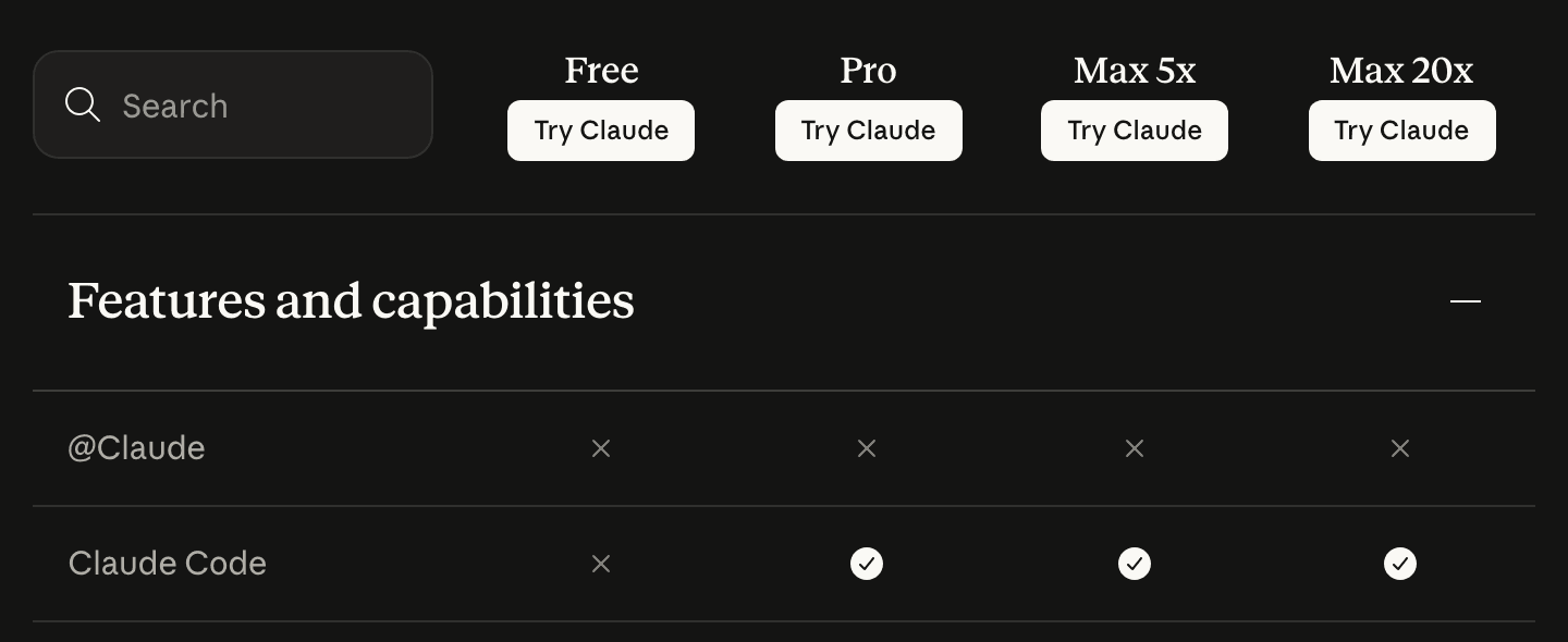 Tabela de planos do Claude em claude.com/pricing, com as colunas Free, Pro, Max 5x e Max 20x: na linha Claude Code, um X no Free e um visto no Pro e nos dois Max