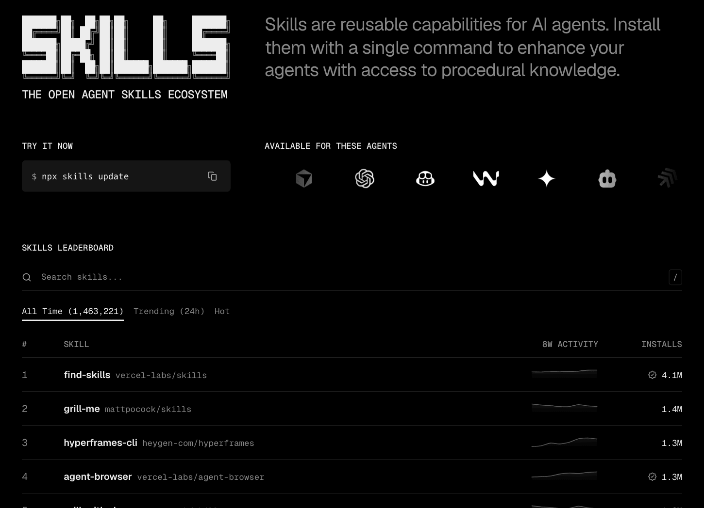A página inicial do skills.sh, com o letreiro SKILLS, a frase que explica o que são skills, os ícones dos agentes e o ranking com find-skills em primeiro, grill-me em segundo, hyperframes-cli em terceiro e agent-browser em quarto