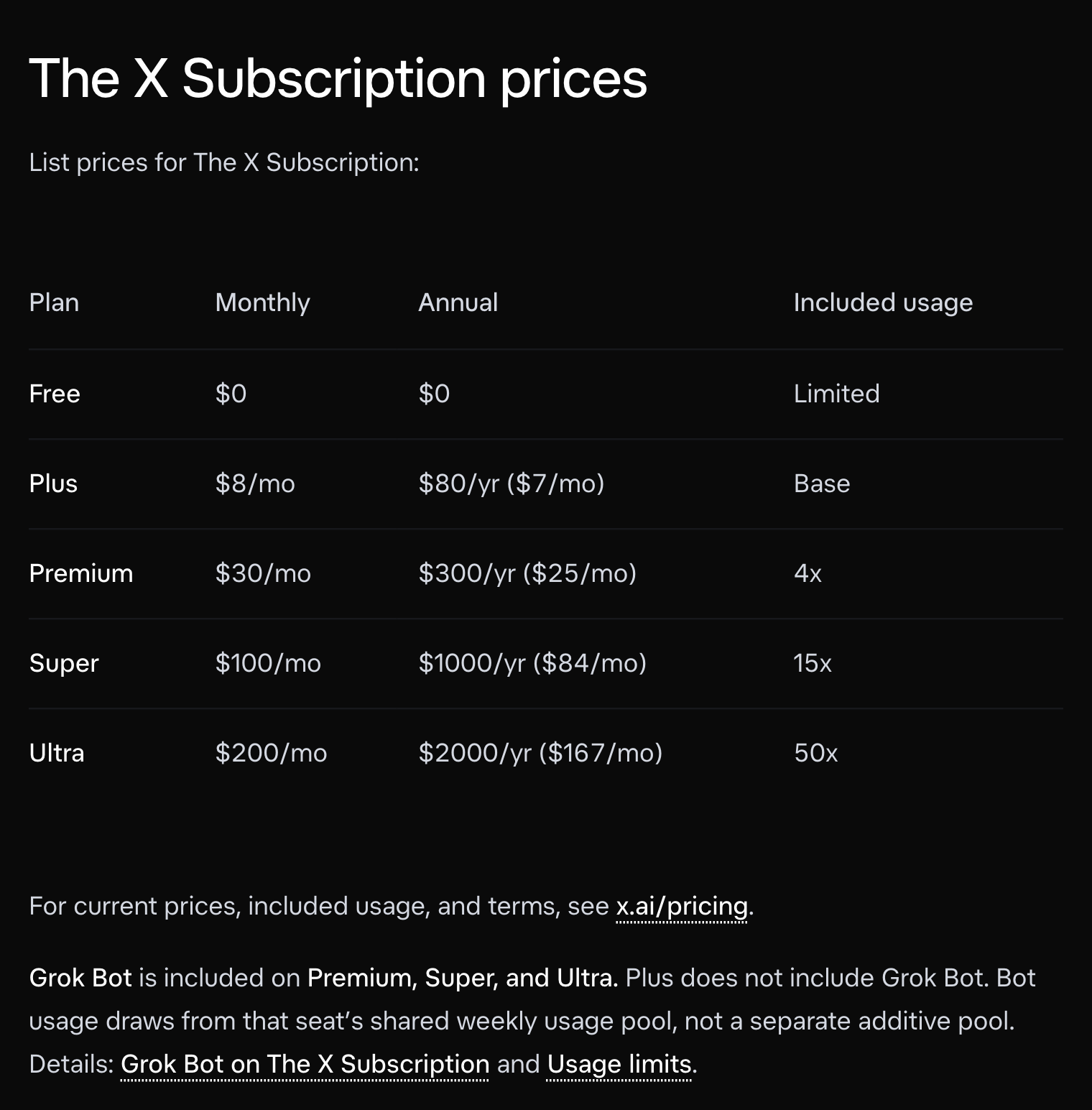 Tabela “The X Subscription prices” na documentação da xAI: Free a US$ 0, Plus a US$ 8 por mês, Premium a US$ 30, Super a US$ 100 e Ultra a US$ 200, com o preço anual e o uso incluído de cada um; embaixo, a linha que diz que o Grok Bot vem no Premium, no Super e no Ultra, e não no Plus