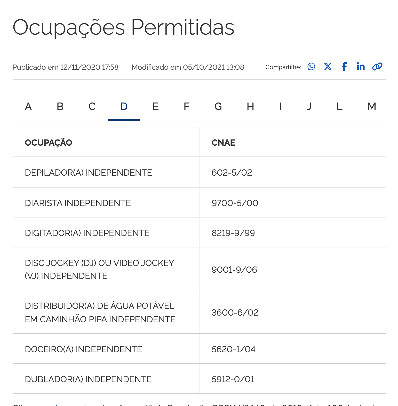 A lista de Ocupações Permitidas do MEI no Portal do Empreendedor, aberta na letra D: Depilador(a), Diarista, Digitador(a) com o CNAE 8219-9/99, Disc jockey, Distribuidor(a) de água potável em caminhão pipa, Doceiro(a) e Dublador(a), cada ocupação com o código CNAE ao lado