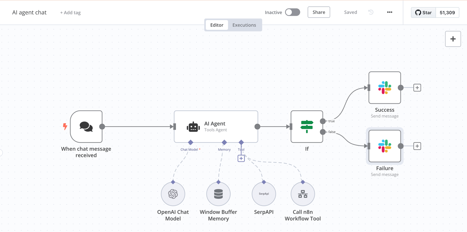 Fluxo no editor do n8n chamado AI agent chat: a mensagem de chat chega, passa pelo bloco AI Agent, ligado a um modelo da OpenAI, a uma memória e a duas ferramentas, e segue pra uma condição que manda o resultado pro Slack