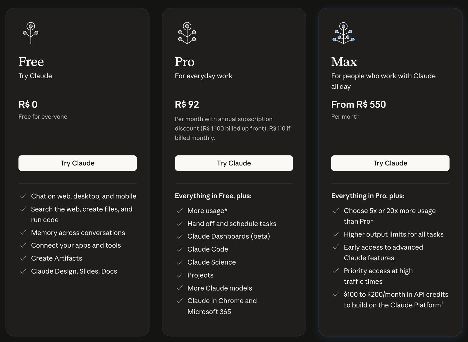 Os três cartões da página de preços do Claude vista do Brasil, em real: Free a R$ 0; Pro a R$ 92 por mês no plano anual (R$ 1.100 de uma vez) ou R$ 110 no mensal; Max a partir de R$ 550 por mês.