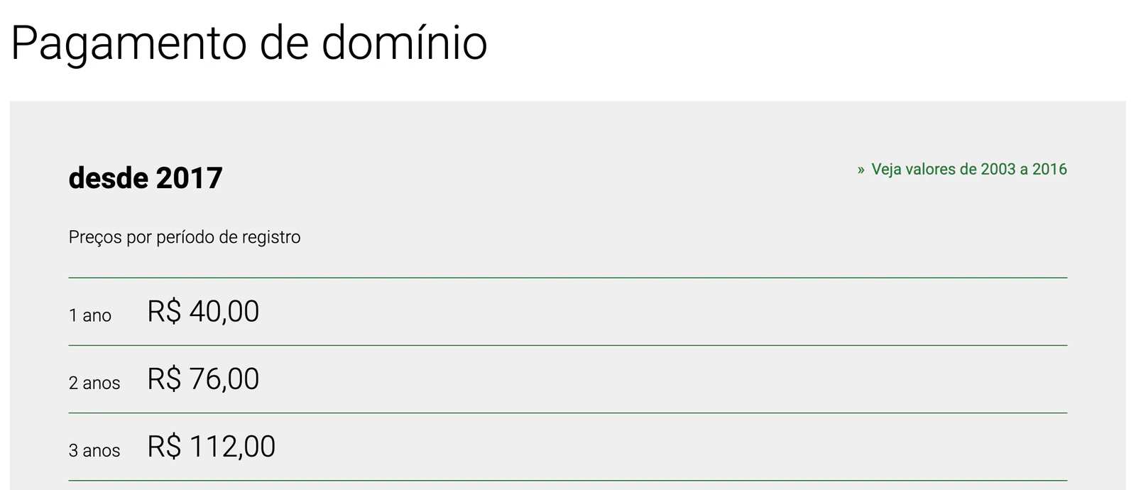 A página Pagamento de domínio do Registro.br, com os preços por período de registro desde 2017: 1 ano por R$ 40,00, 2 anos por R$ 76,00 e 3 anos por R$ 112,00.