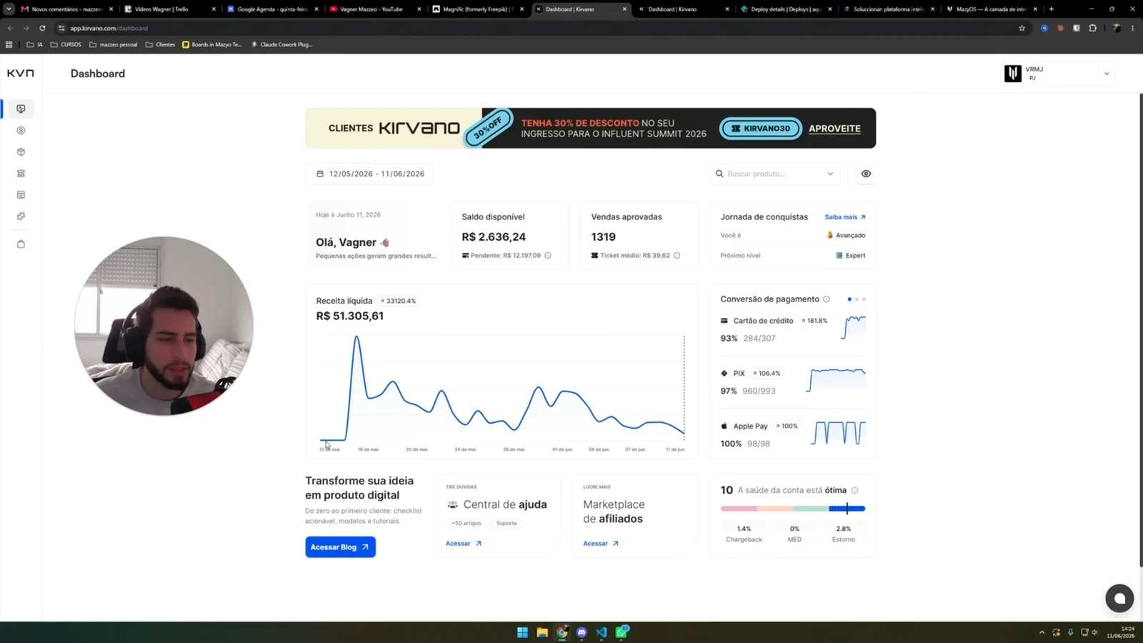 Um quadro do meu vídeo no YouTube com o painel da Kirvano aberto: o filtro de 12/05/2026 a 11/06/2026, Olá, Vagner, o saldo disponível de R$ 2.636,24, 1.319 vendas aprovadas com ticket médio de R$ 39,62, a receita líquida de R$ 51.305,61 no gráfico e a conversão do cartão, do Pix e do Apple Pay; no canto, eu na câmera