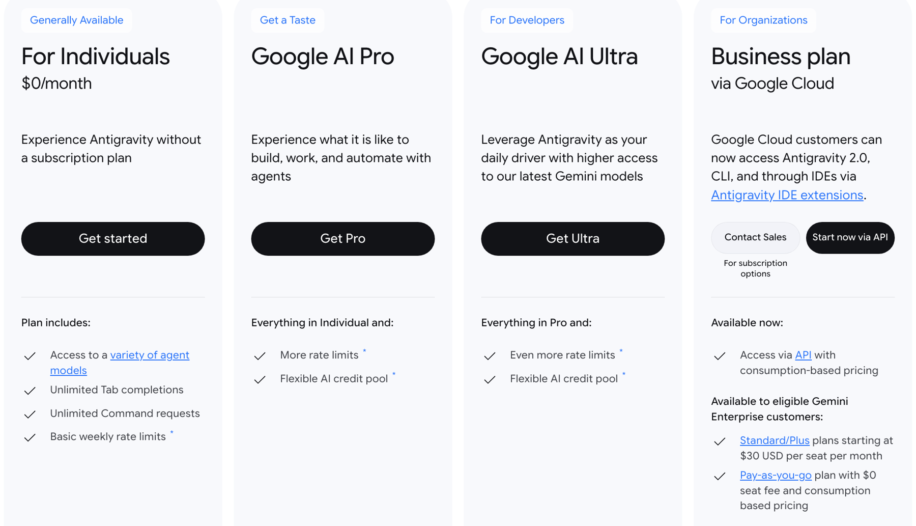 Página de preços do Antigravity com quatro planos: For Individuals a $0/month, Google AI Pro, Google AI Ultra e Business plan via Google Cloud, com o que cada um inclui