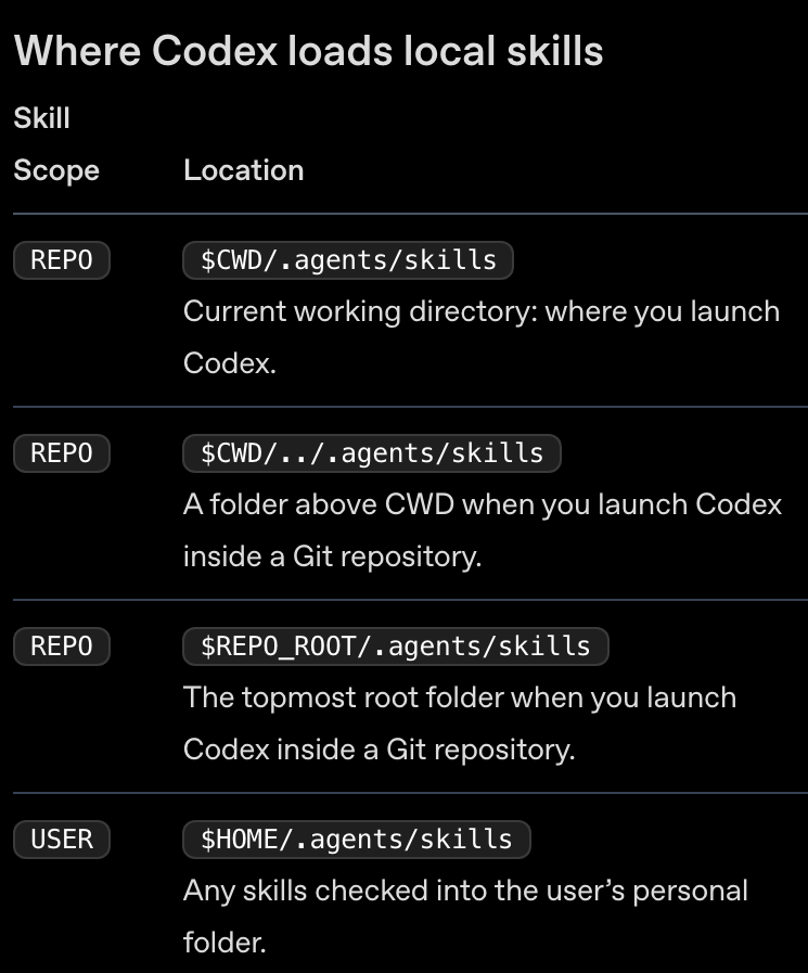 Documentação oficial da OpenAI mostrando o caminho .agents/skills para instalar skills no Codex