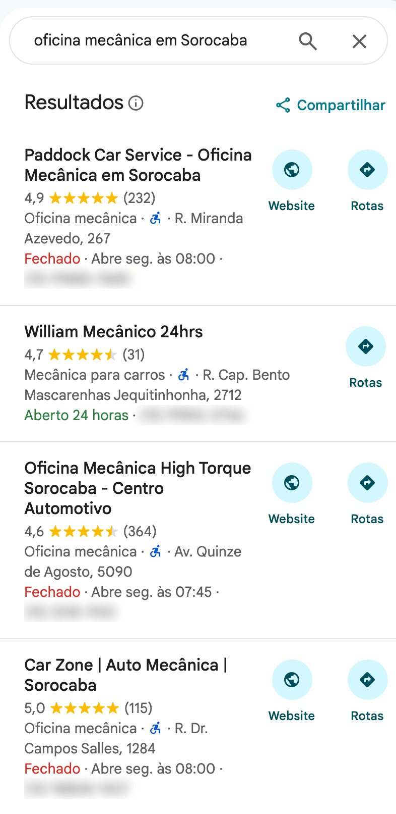 A lista do Google Maps com a busca “oficina mecânica em Sorocaba”: a Paddock Car Service (4,9, 232 avaliações), a High Torque (4,6, 364) e a Car Zone (5,0, 115) com os botões Website e Rotas, e a William Mecânico 24hrs (4,7, 31 avaliações) só com o botão Rotas, sem site; os telefones estão borrados