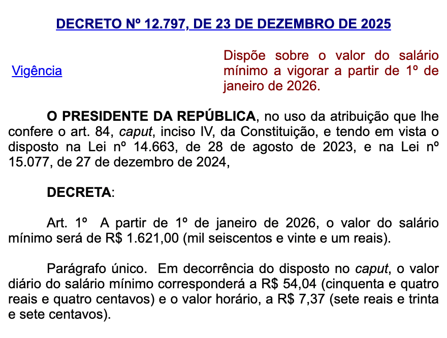 O Decreto nº 12.797, de 23 de dezembro de 2025, no site do Planalto: a partir de 1º de janeiro de 2026, o salário mínimo é de R$ 1.621,00, com valor diário de R$ 54,04 e valor horário de R$ 7,37