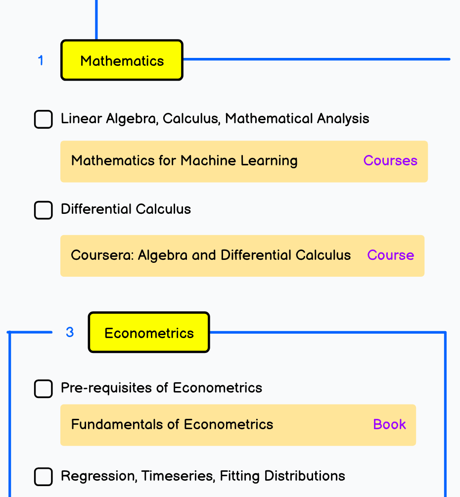 O começo do AI and Data Scientist Roadmap, no roadmap.sh, em inglês: o passo 1 é Mathematics (álgebra linear, cálculo e análise matemática; cálculo diferencial), e o 3 é Econometrics (regressão e séries temporais)